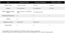 Microsoft 365 AILE- ELEKTRONİK LİSANS(ESD) 6GQ-00086