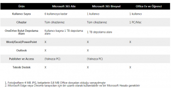 Microsoft 365 AILE- ELEKTRONİK LİSANS(ESD) 6GQ-00086