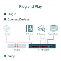 TP-LINK TL-SF1009P 9PORT 10/100 YÖNETİLEMEZ POE SWITCH