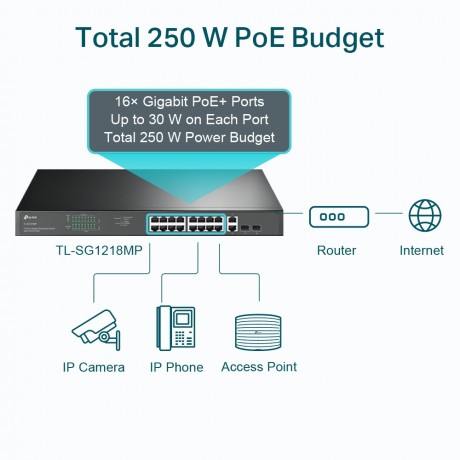 TP-LINK TL-SG1218MP 18PORT 10/100/1000 YÖNETİLEMEZ POE SWITCH